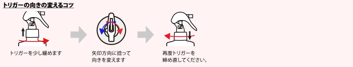 トリガーの向きの変えるコツ