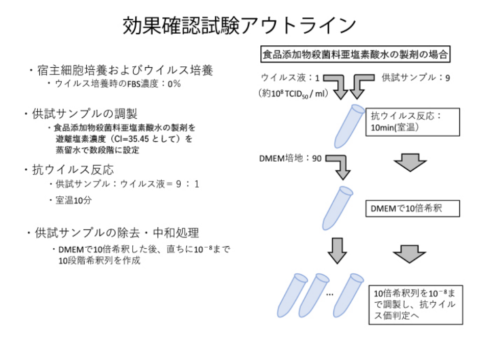 効果確認試験アウトライン