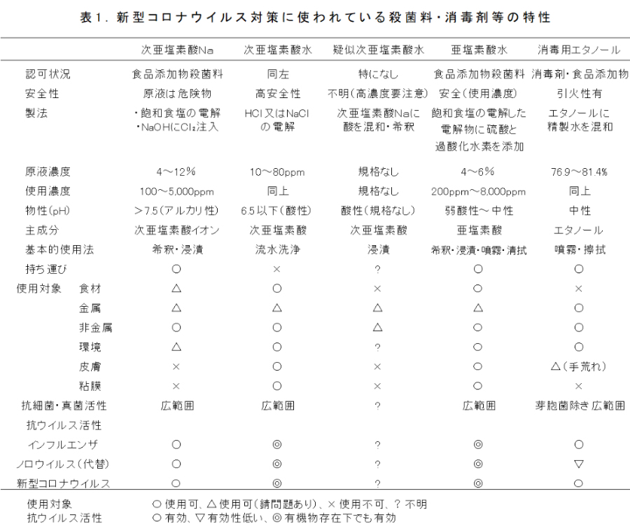 水 財団 振興 機能 研究