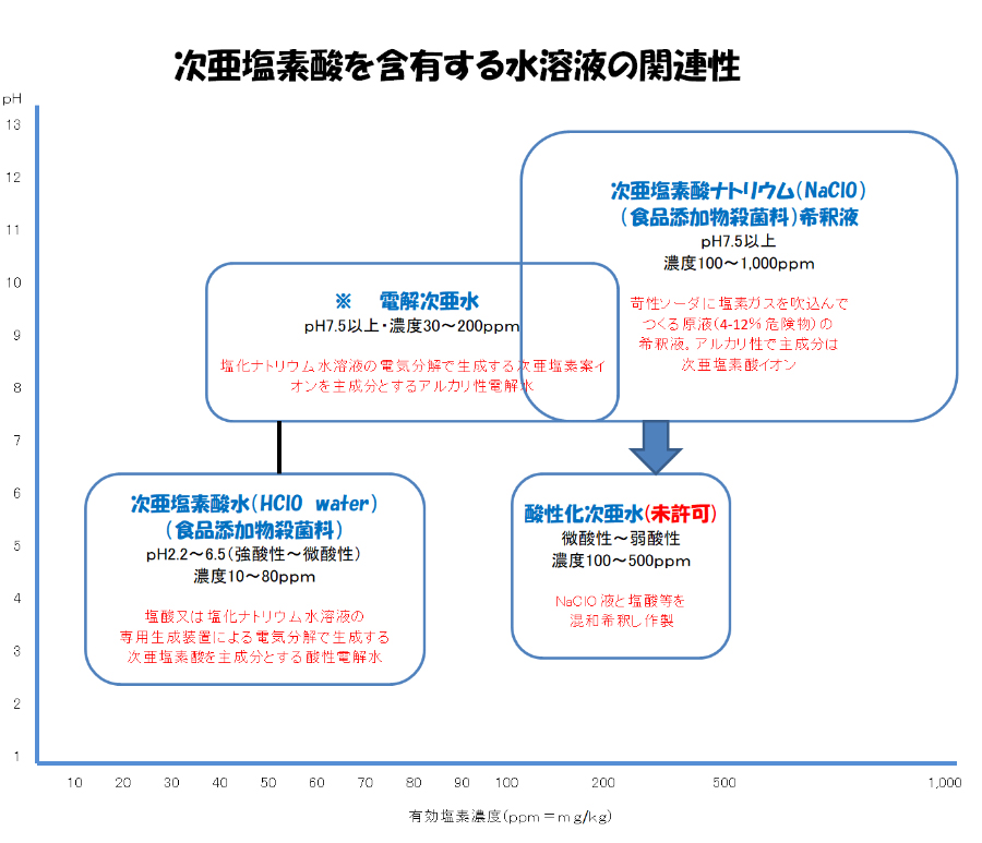 三慶グループ